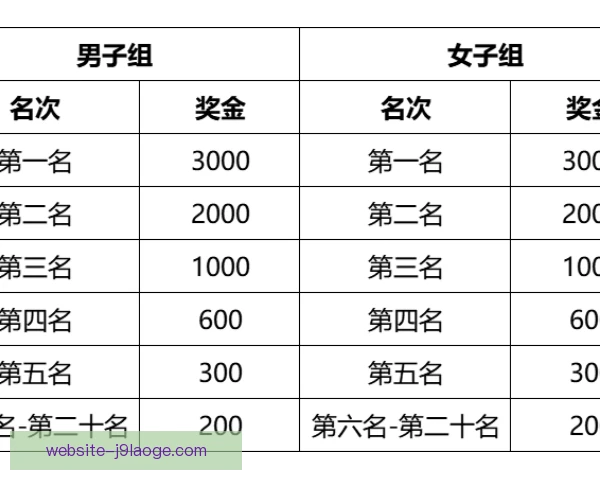 梯队赛事核算方式调整，青训投入更看长期产出